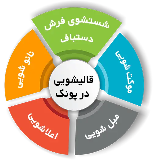 انواع خدمات در قالیشویی پونک
